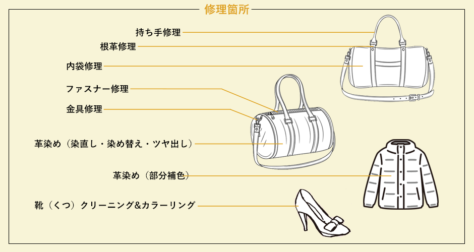 バッグ、財布の修理！革製品の染め直し専門店｜ドクターレザーHIKARIのサブ写真１